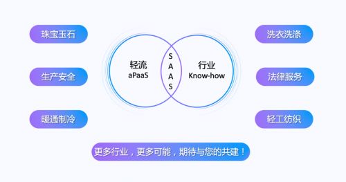 啟明領(lǐng)投，零一跟投 無(wú)代碼平臺(tái)輕流完成近億元B輪融資，強(qiáng)化安全咨詢服務(wù)布局